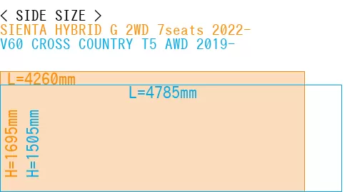 #SIENTA HYBRID G 2WD 7seats 2022- + V60 CROSS COUNTRY T5 AWD 2019-